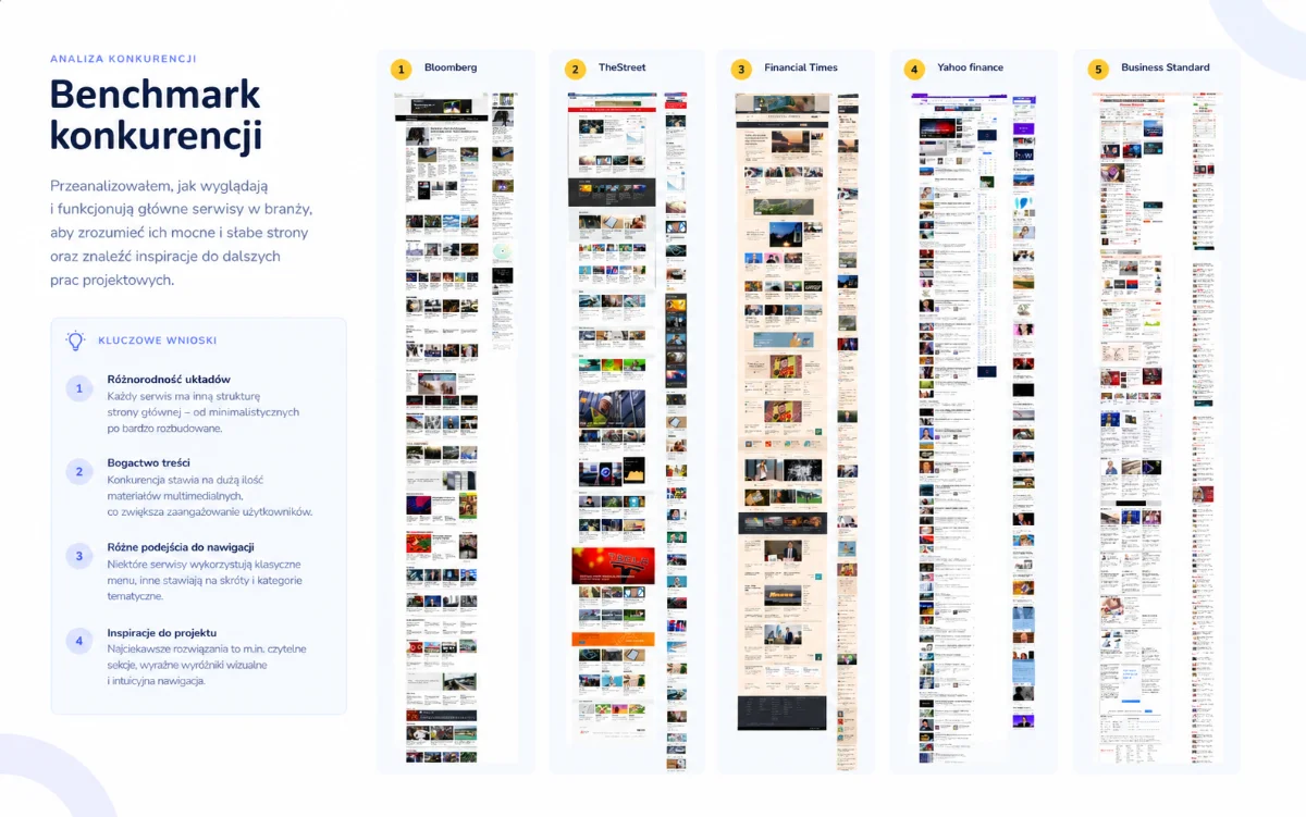 Benchmark / card sorting — zrzuty Bloomberg, FT, WSJ, CNBC obok money.pl albo wynik card sortingu